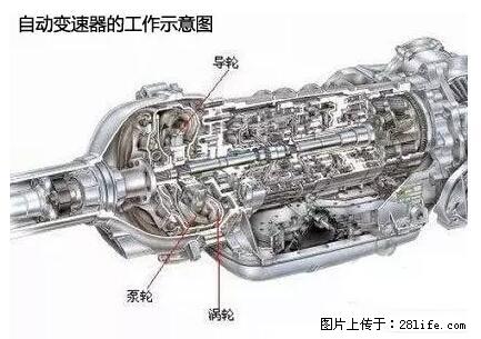 你知道怎么热车和取暖吗？ - 车友部落 - 台湾生活社区 - 台湾28生活网 tw.28life.net
