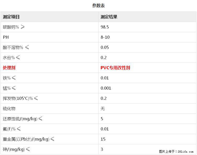 【桂林三鑫新型材料】PVC管材专用复合钙 超细改性碳酸钙 - 其他广告 - 广告专区 - 台湾分类信息 - 台湾28生活网 tw.28life.net