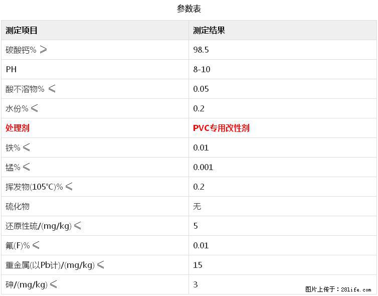 【桂林三鑫新型材料】电线电缆专用复合钙 超细改性碳酸钙 - 新手上路 - 台湾生活社区 - 台湾28生活网 tw.28life.net