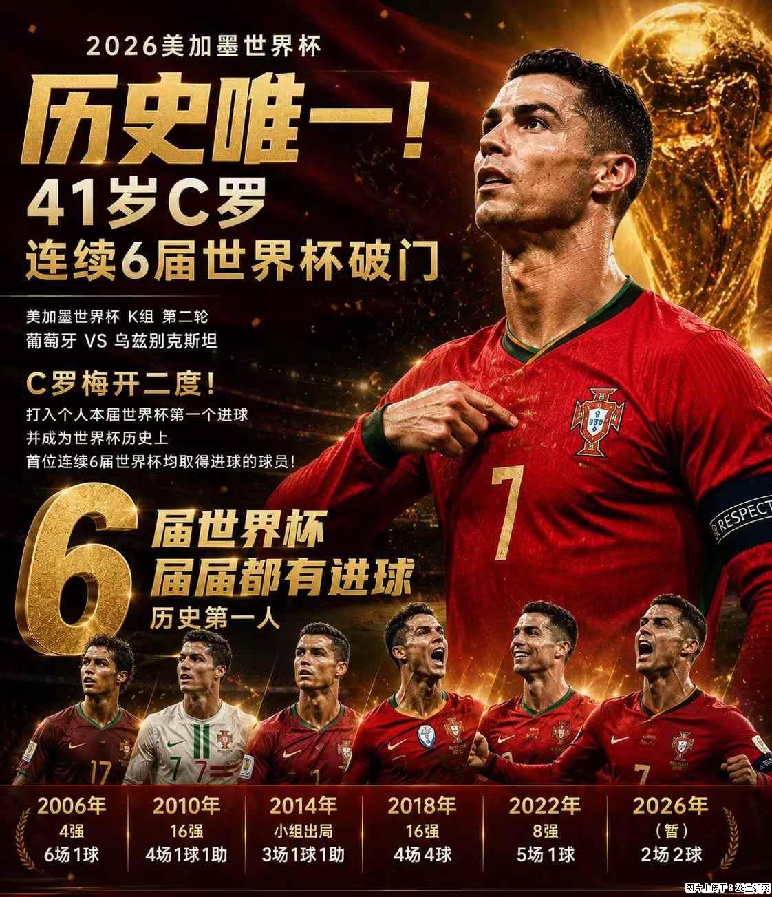 2026美加墨世界杯 历史唯一！41岁C罗 连续6届世界杯破门 - 运动休闲 - 台湾生活社区 - 台湾28生活网 tw.28life.net
