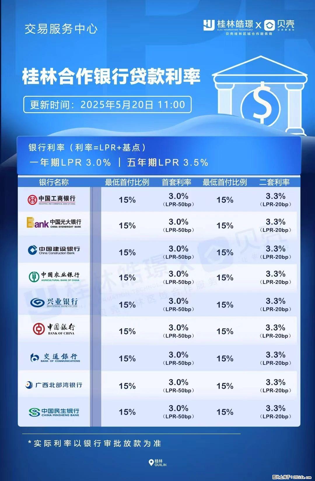 重磅！降息！桂林房贷利率3.0% - 台湾生活资讯 - 台湾28生活网 tw.28life.net