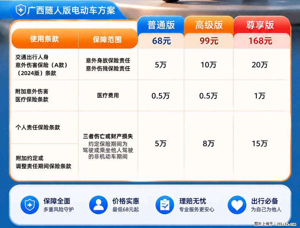 【骑行保障】安全骑行，保障随行！电动车专属保险上线啦！ - 台湾生活资讯 - 台湾28生活网 tw.28life.net